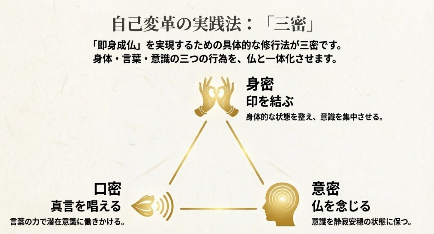 時空を超えて響く弘法大師・空海の教え | 秘められた伝説と予言