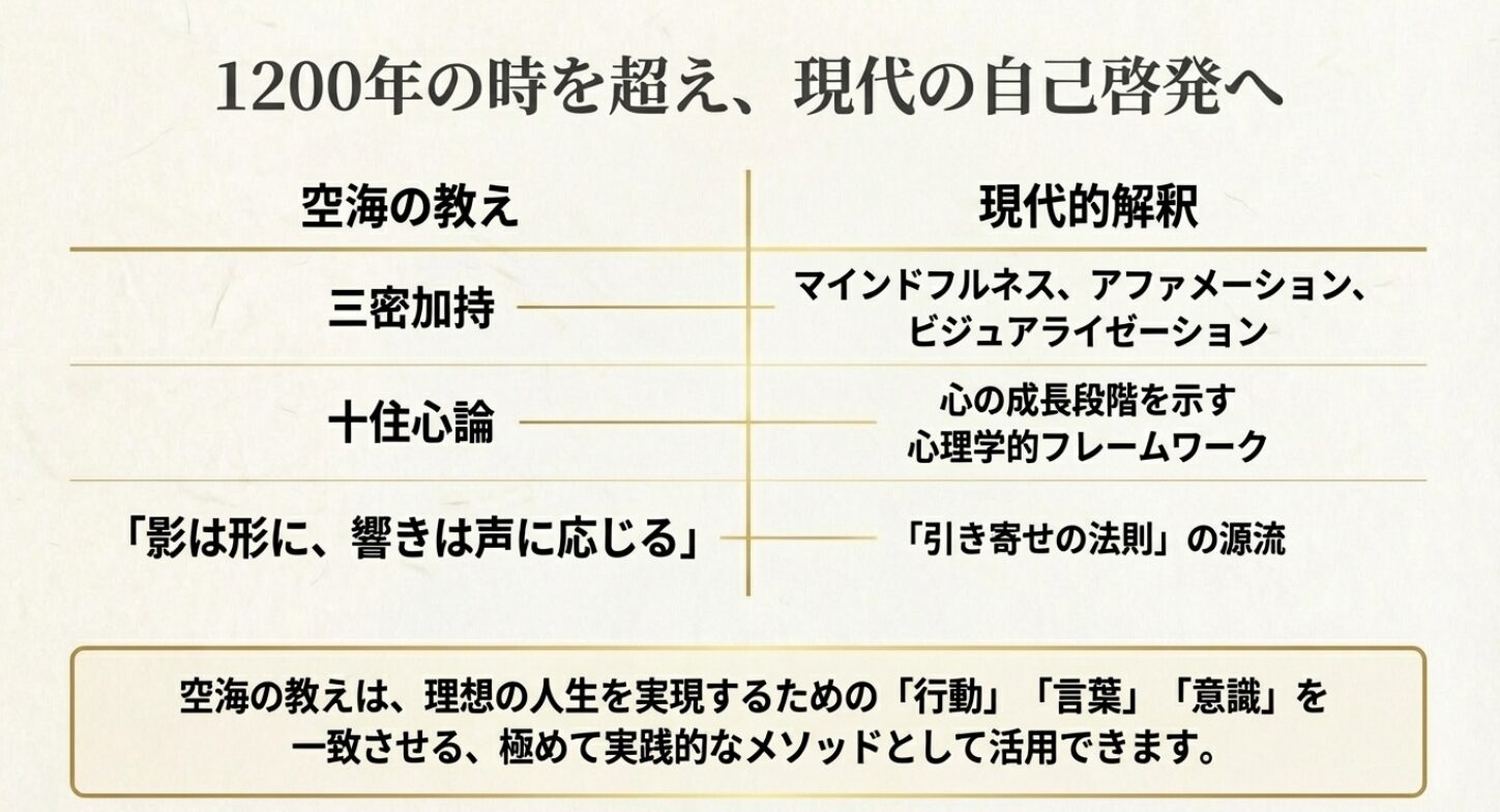 時空を超えて響く弘法大師・空海の教え | 秘められた伝説と予言
