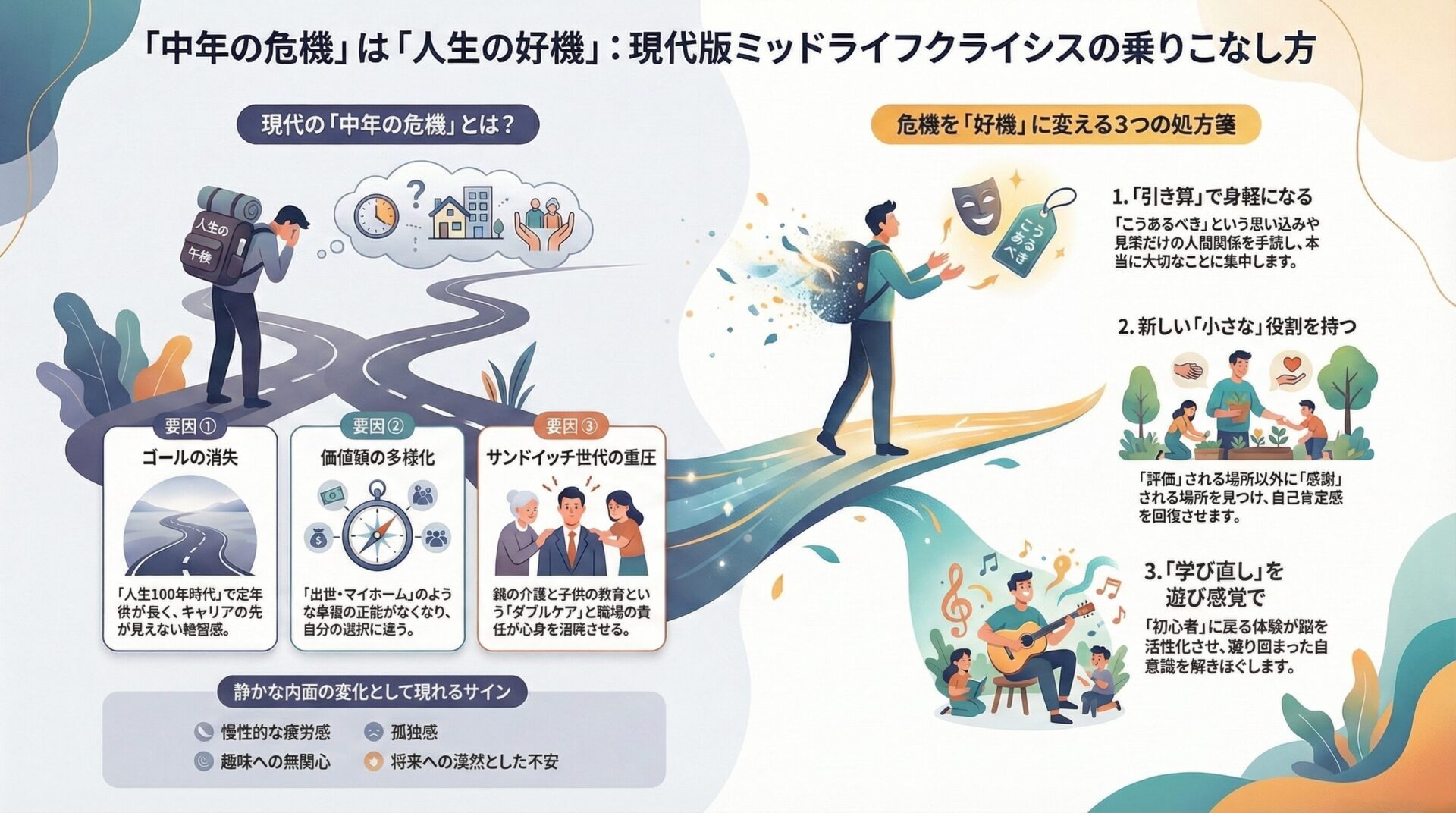 現代ミッドライフクライシス（中年の危機）の正体と乗り越え方