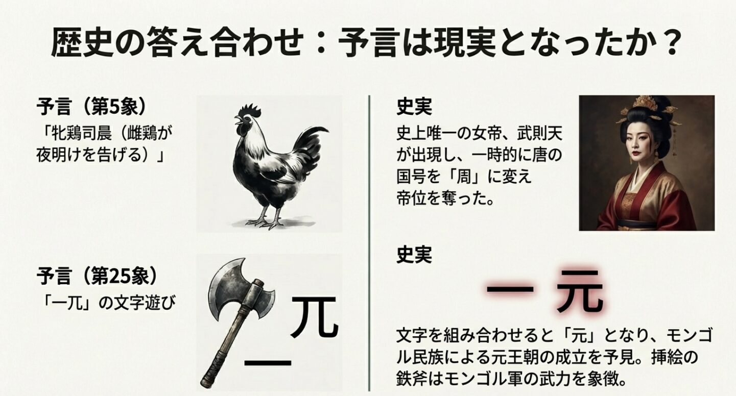 【古代中国の禁書】的中率95%の予言書『推背図』が示す2026年と近未来の運命