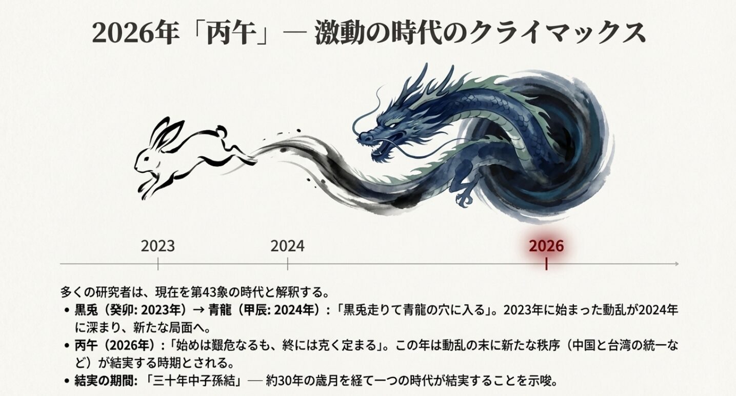 【古代中国の禁書】的中率95%の予言書『推背図』が示す2026年と近未来の運命