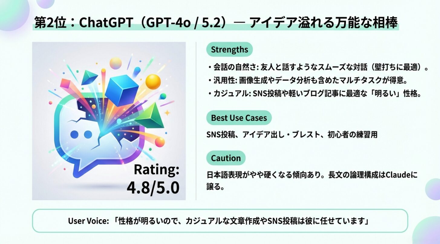 【2026年版】ライティングが得意なAI(LLM)ランキング