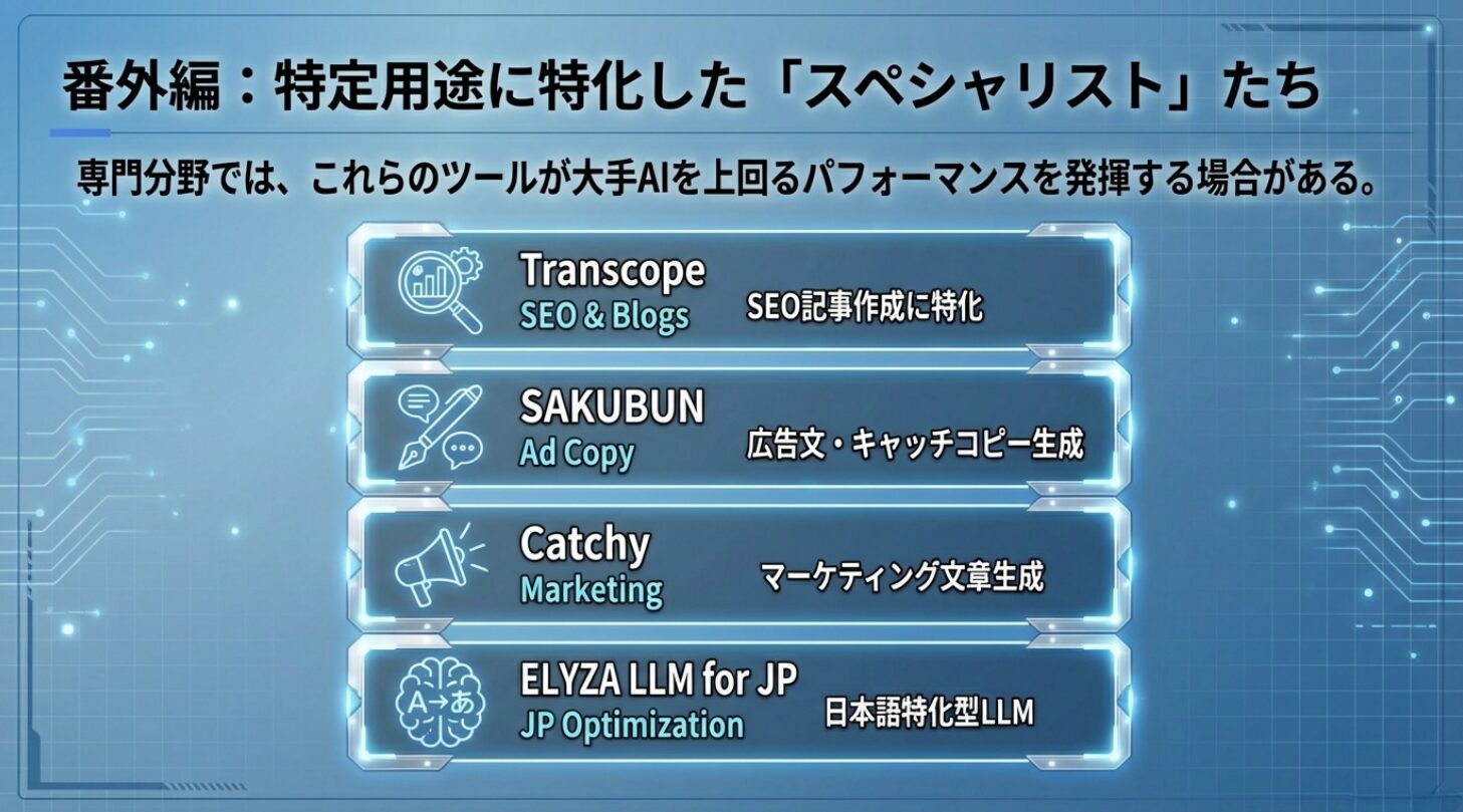 【2026年版】ライティングが得意なAI(LLM)ランキング