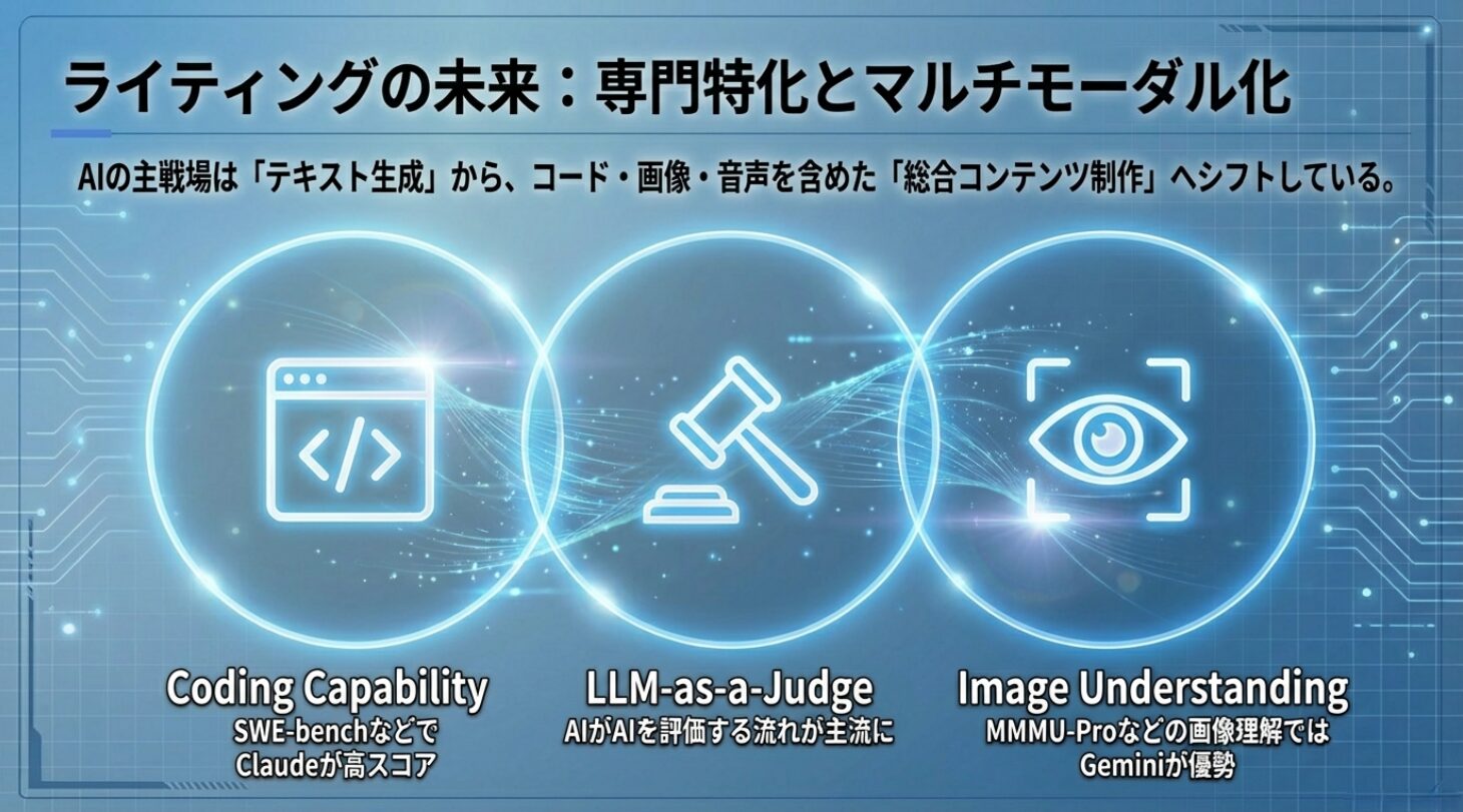 【2026年版】ライティングが得意なAI(LLM)ランキング