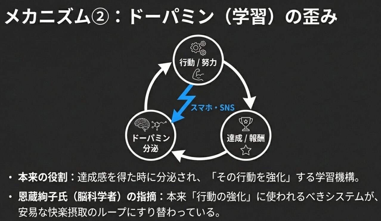 【アドガキとドパガキ】 Z世代・α世代の集中力を奪う危険性