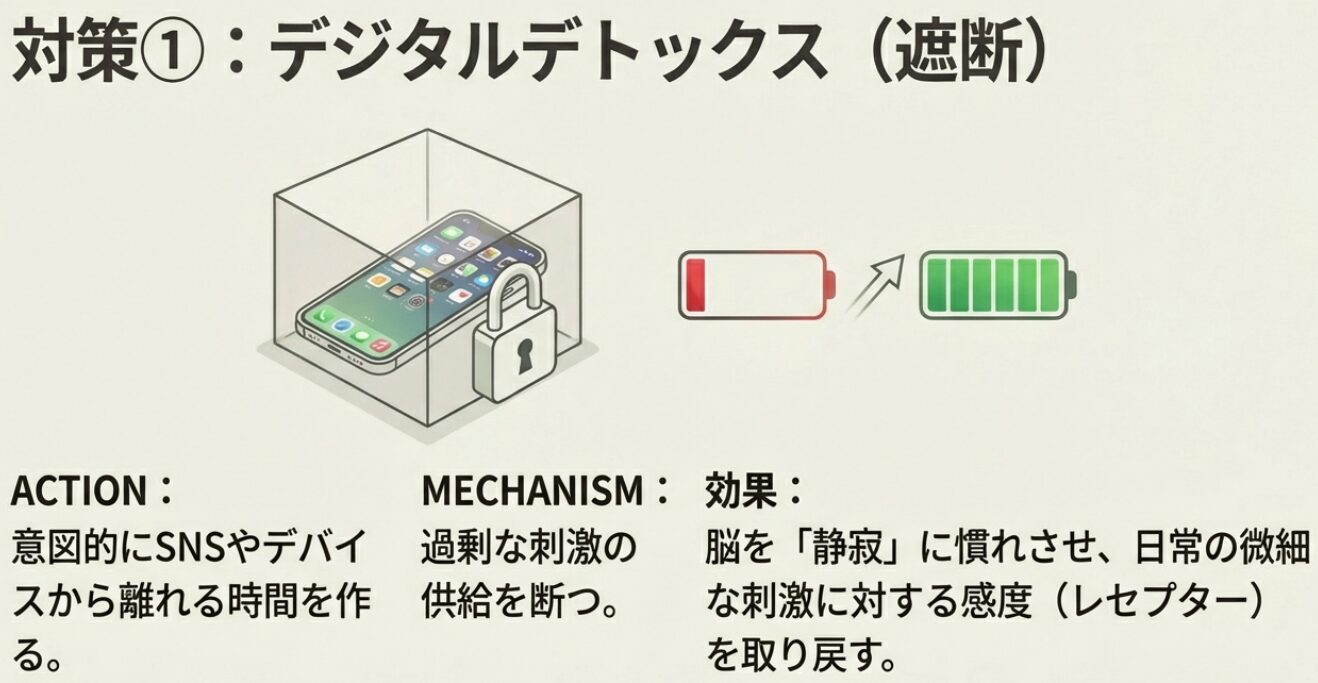【アドガキとドパガキ】 Z世代・α世代の集中力を奪う危険性