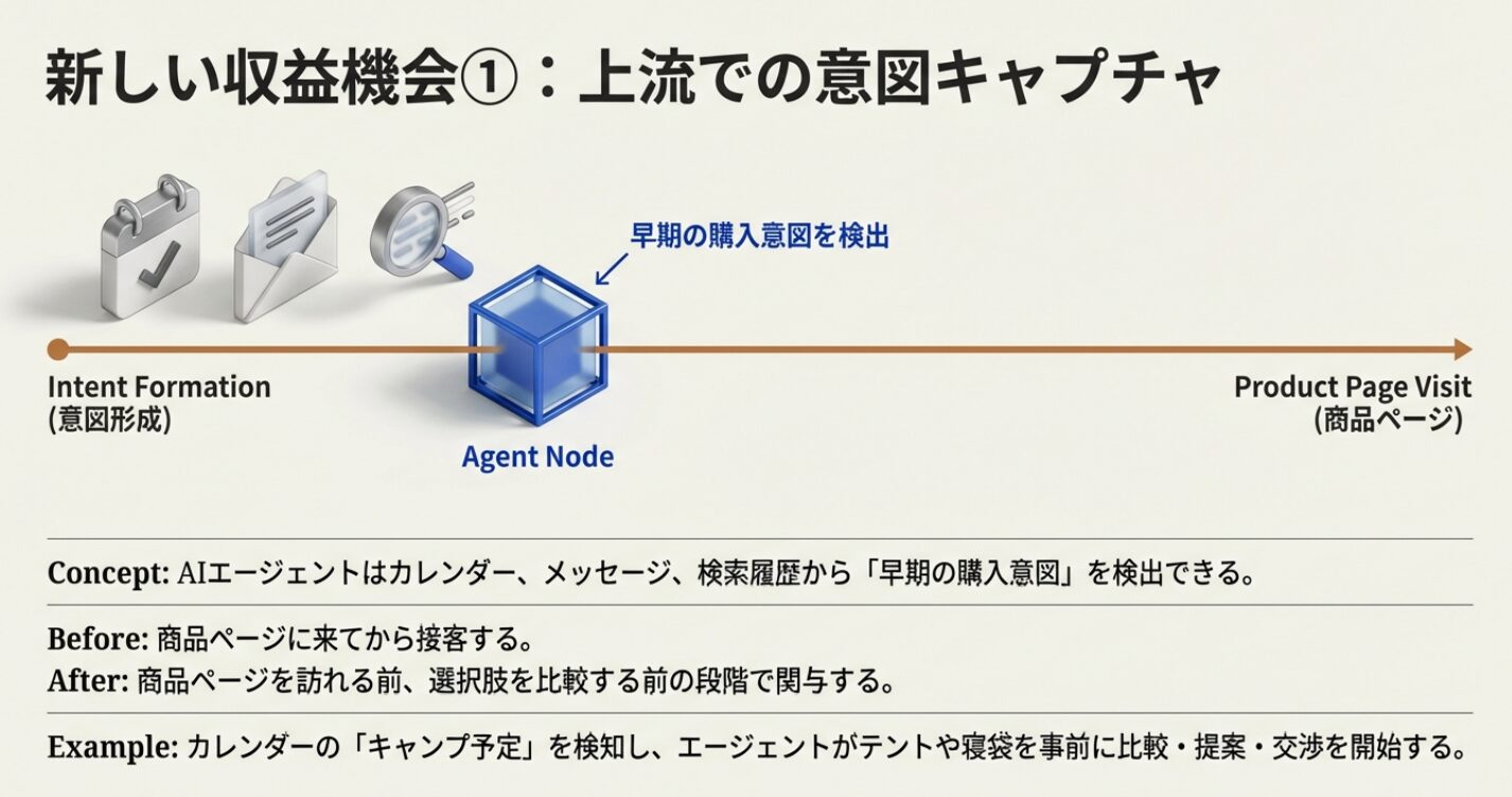 【エージェンティック・コマース】AIが変革する未来のショッピング