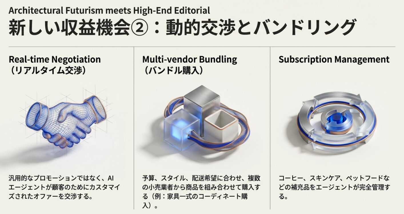 【エージェンティック・コマース】AIが変革する未来のショッピング