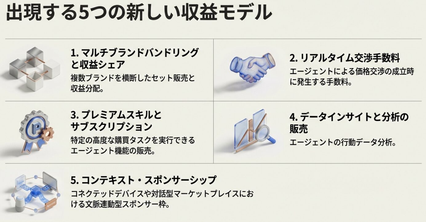 【エージェンティック・コマース】AIが変革する未来のショッピング