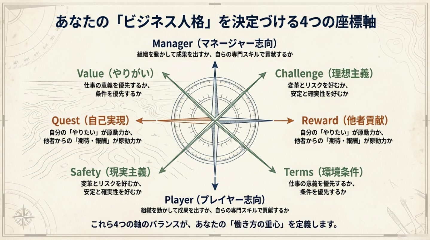 あなたはどのタイプ？世代・年収・役割から読み解くビジネス人格分析