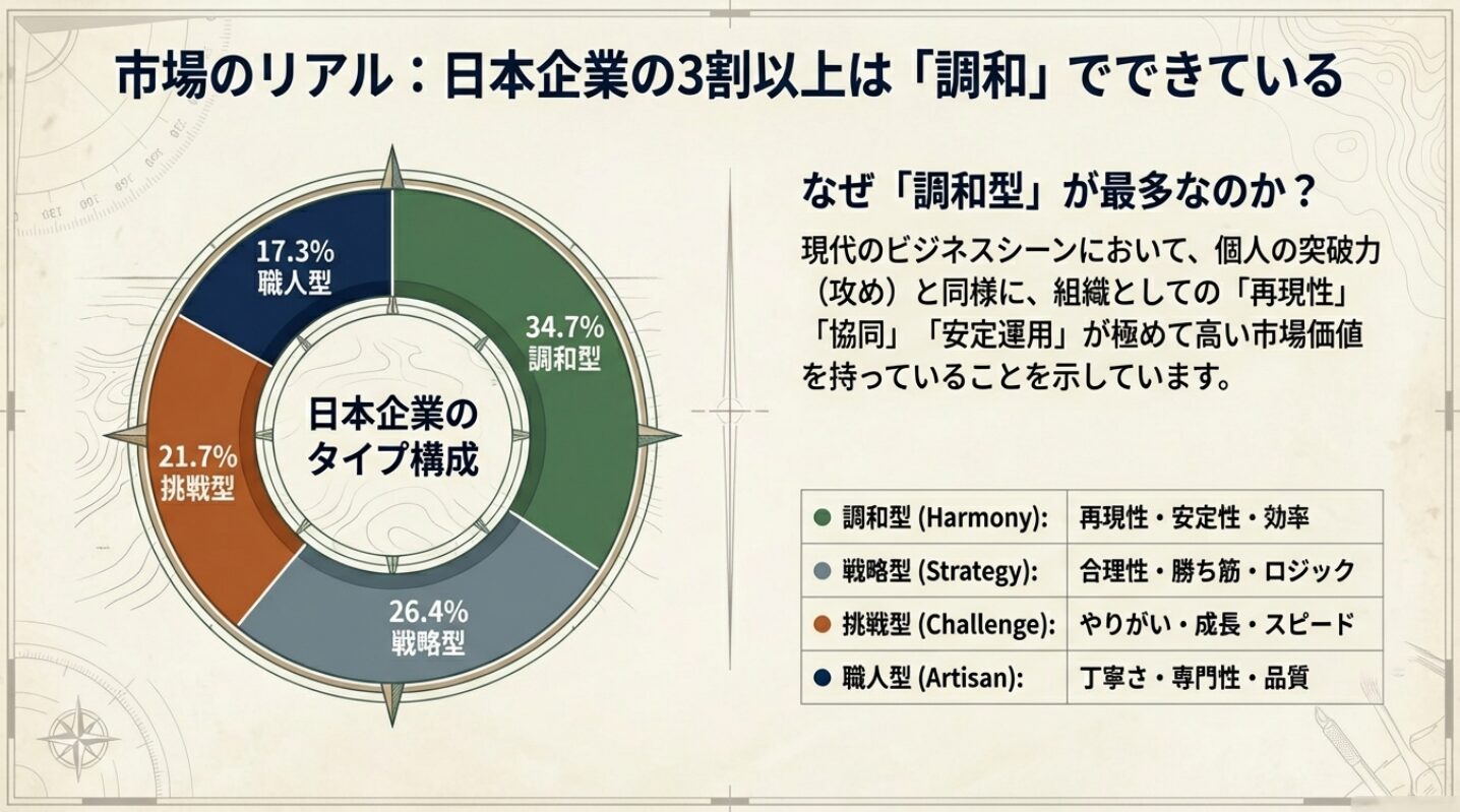 あなたはどのタイプ？世代・年収・役割から読み解くビジネス人格分析