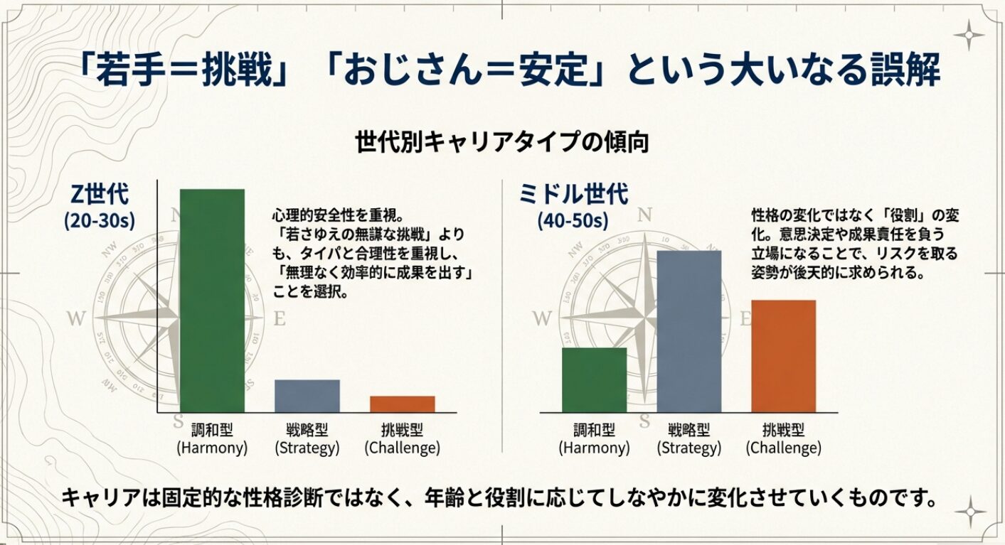 あなたはどのタイプ？世代・年収・役割から読み解くビジネス人格分析