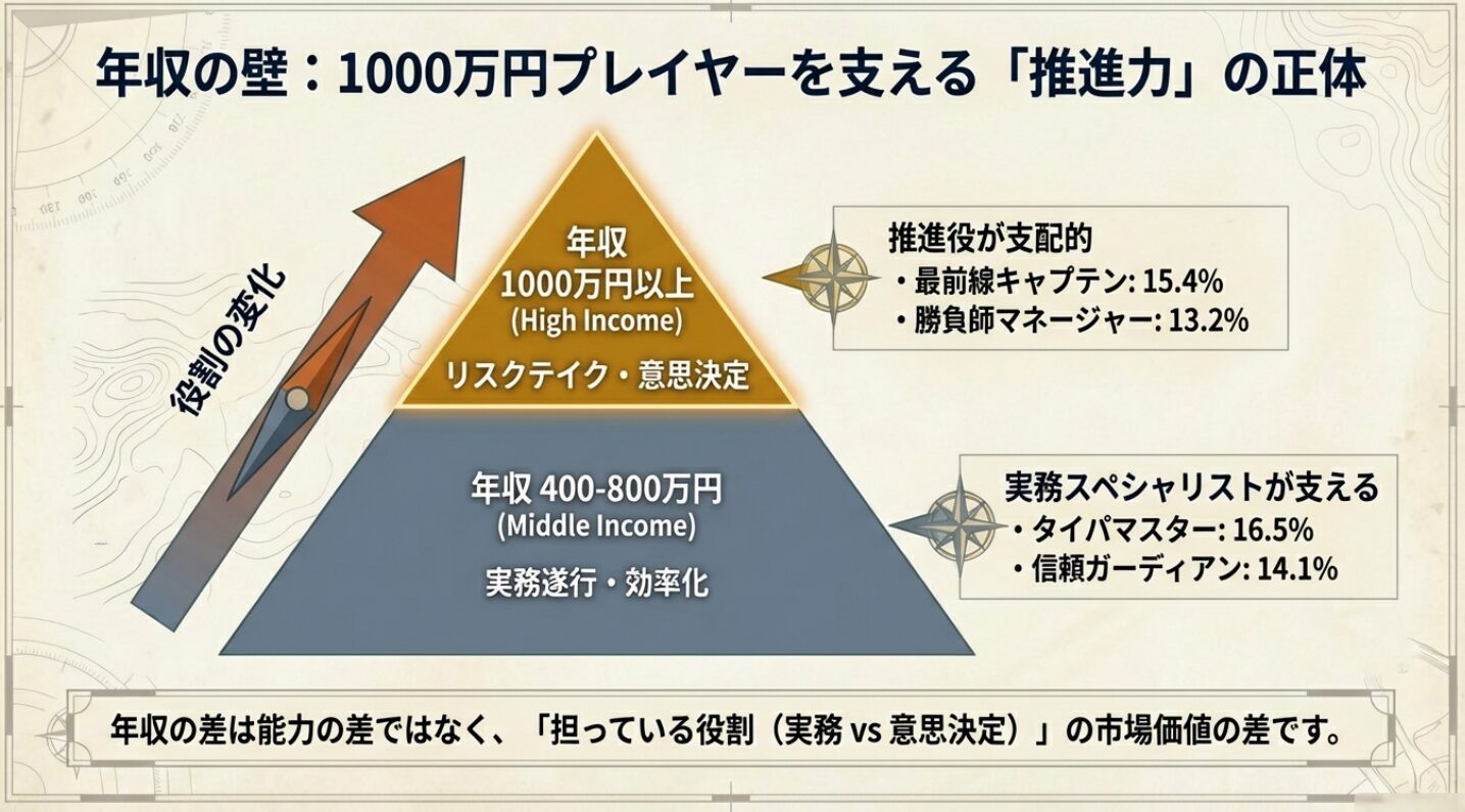 あなたはどのタイプ？世代・年収・役割から読み解くビジネス人格分析