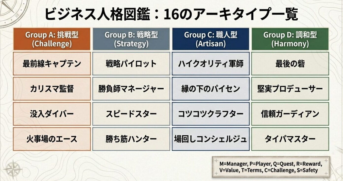 あなたはどのタイプ？世代・年収・役割から読み解くビジネス人格分析