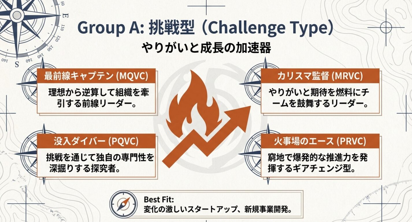 あなたはどのタイプ？世代・年収・役割から読み解くビジネス人格分析