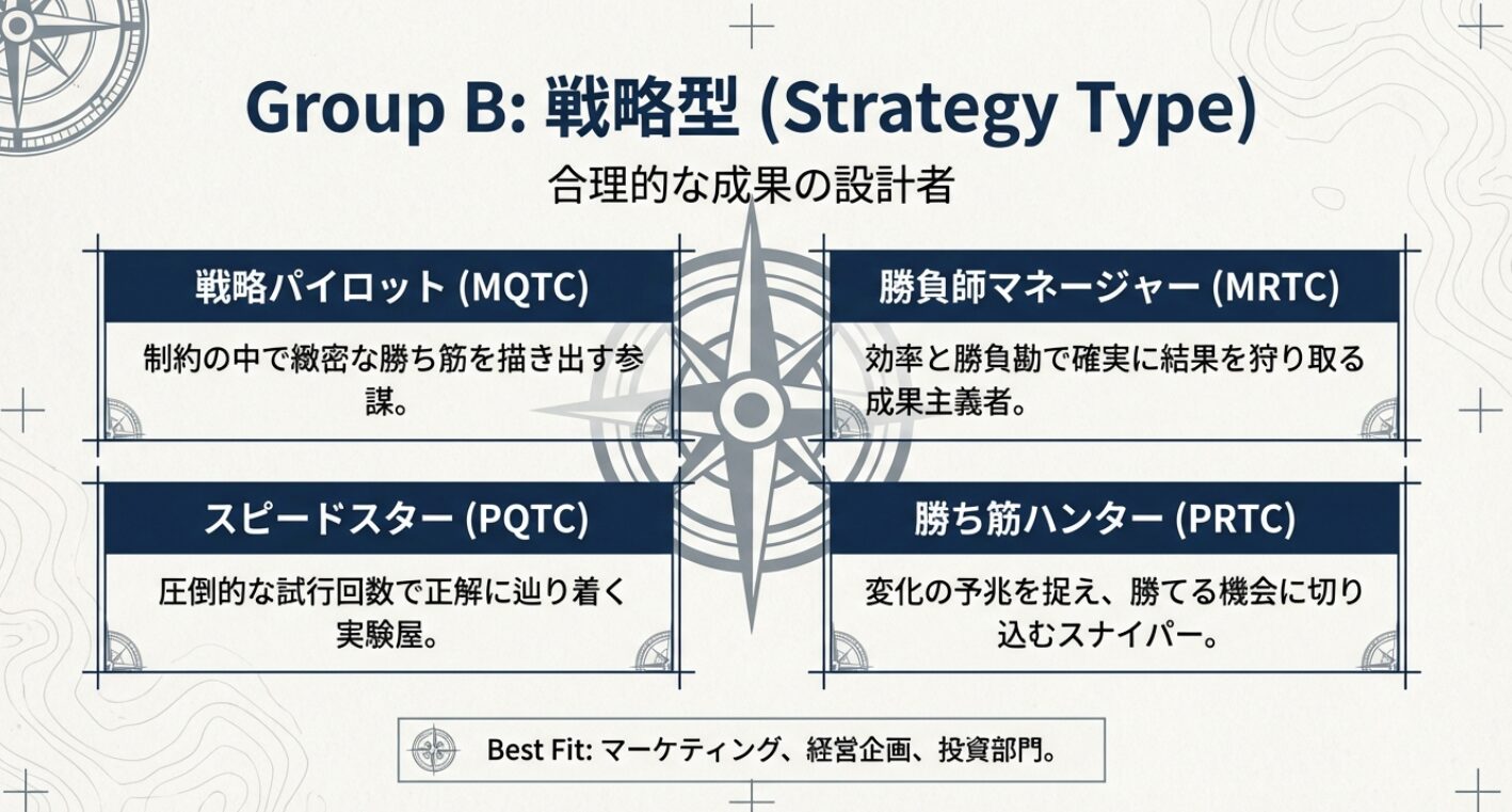 あなたはどのタイプ？世代・年収・役割から読み解くビジネス人格分析