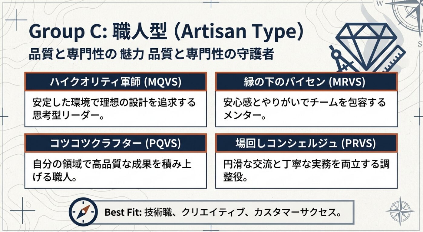 あなたはどのタイプ？世代・年収・役割から読み解くビジネス人格分析