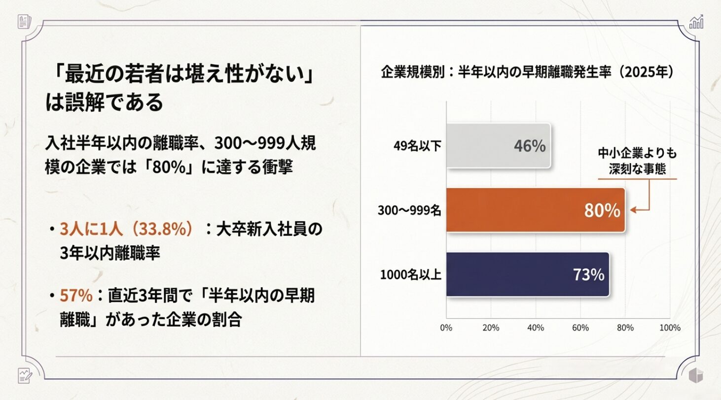 大企業でも加速する若者の【超早期離職】組織変革の未来