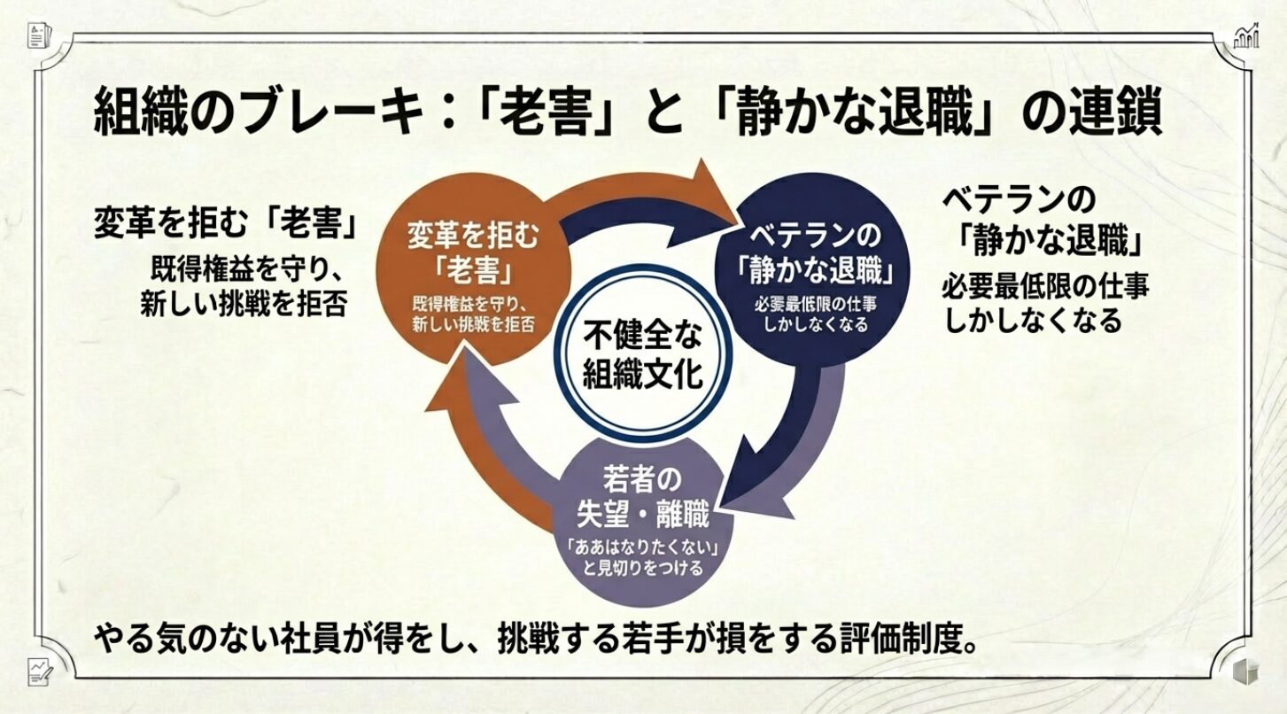 大企業でも加速する若者の【超早期離職】組織変革の未来