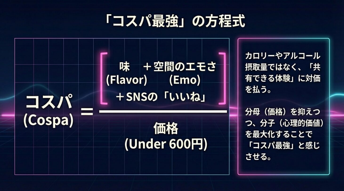 【若者が夢中!】ネオスナック・ネオ酒場が令和の夜を変える!