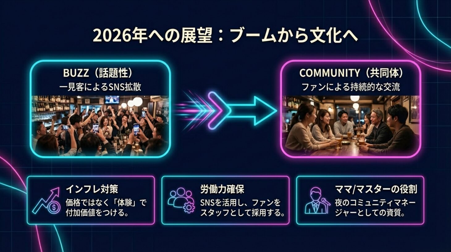 【若者が夢中!】ネオスナック・ネオ酒場が令和の夜を変える!