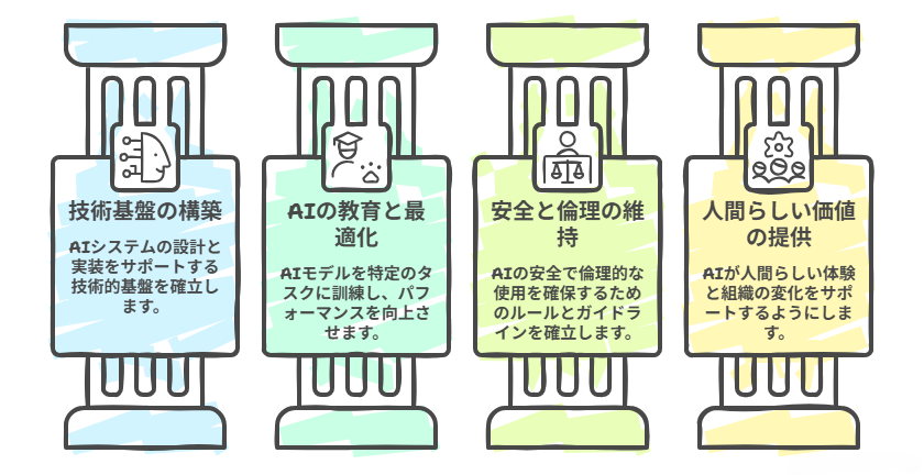 【AIが生む新しい職業とは?】仕事を奪うだけじゃない未来のキャリアマップ