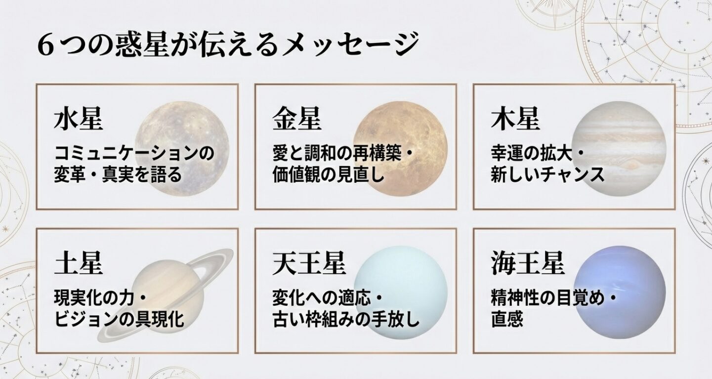 【2026年2月28日】奇跡の惑星直列がやってくる!宇宙からのメッセージを受け取ろう