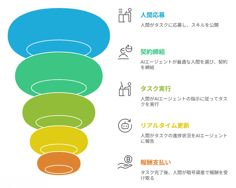 【AIが人間を雇う時代】RentAHumanが切り開くギグエコノミーと未来