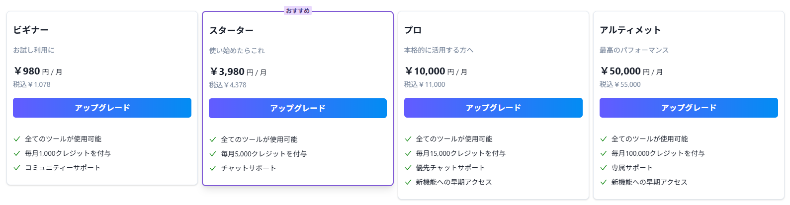 【ビットランドAI】初心者向けオールインワンAIプラットフォーム活用法