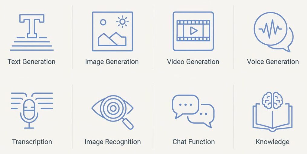 【ビットランドAI】初心者向けオールインワンAIプラットフォーム活用法