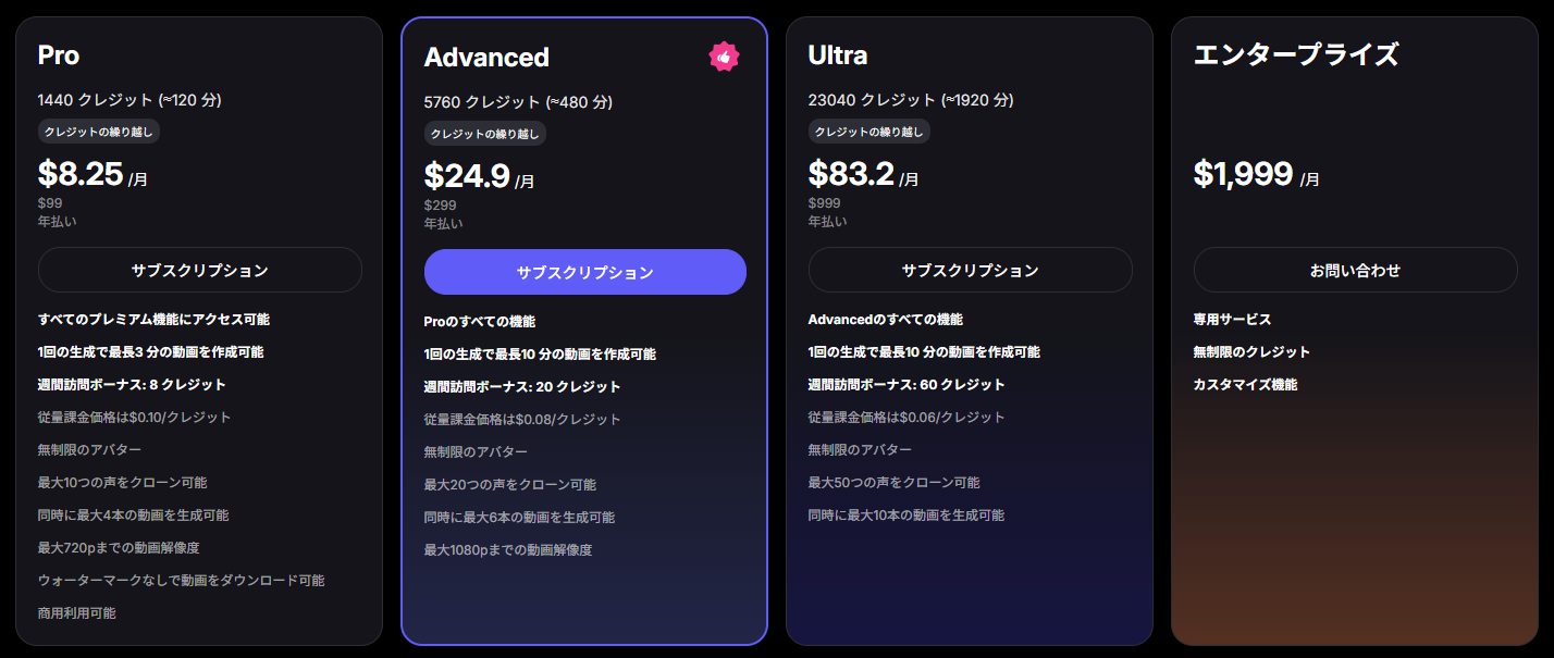 【VisionStory（ビジョンストーリー）AI】AIアバター動画生成プラットフォーム
