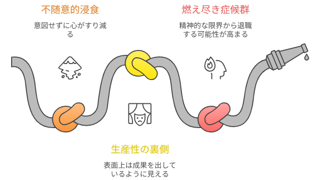 【静かな崩壊とは？】「静かな退職」に続く職場の新たなトレンド