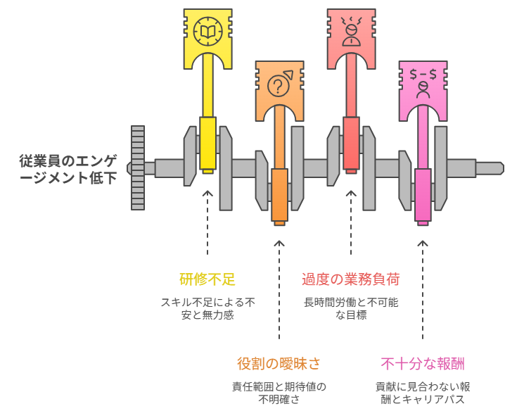 【静かな崩壊とは？】「静かな退職」に続く職場の新たなトレンド