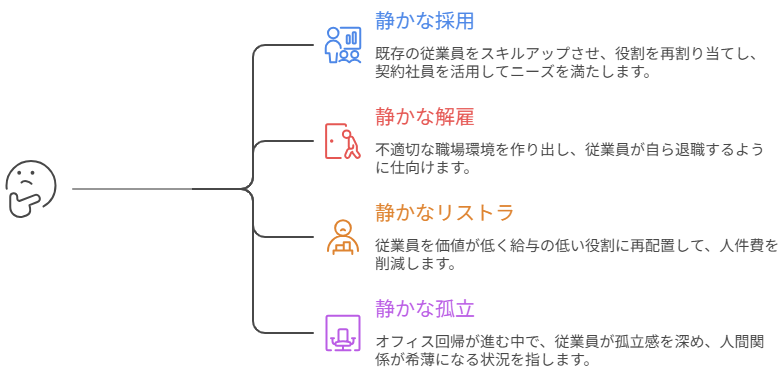 【静かな崩壊とは？】「静かな退職」に続く職場の新たなトレンド