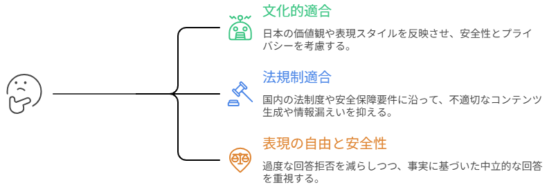 【SakanaAI Namazu とは？】国産大規模言語モデルの実力とは