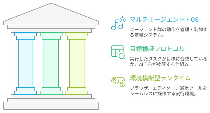 【2026年スーパーエージェント元年】アシスタントから自律的な部下に進化