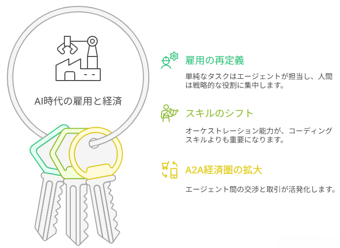 【2026年スーパーエージェント元年】アシスタントから自律的な部下に進化