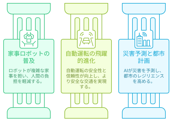 次世代AI【世界モデル】日本が掴むべき千載一遇のチャンス！