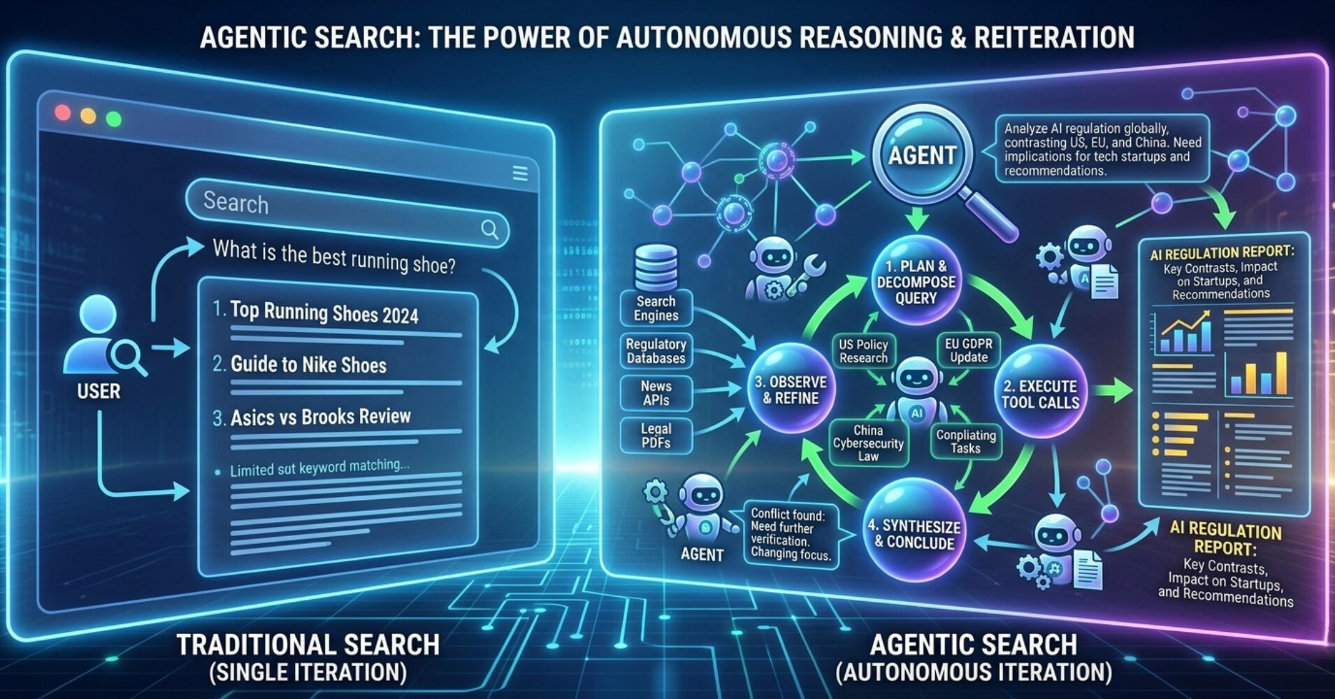 【エージェント型検索】検索の常識を覆すAIの新トレンド