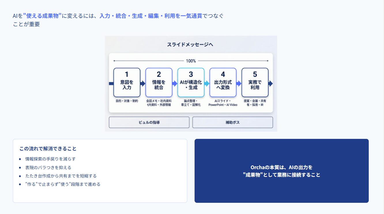 【Orcha（オルカ）とは？】国産AIで始める次世代の働き方