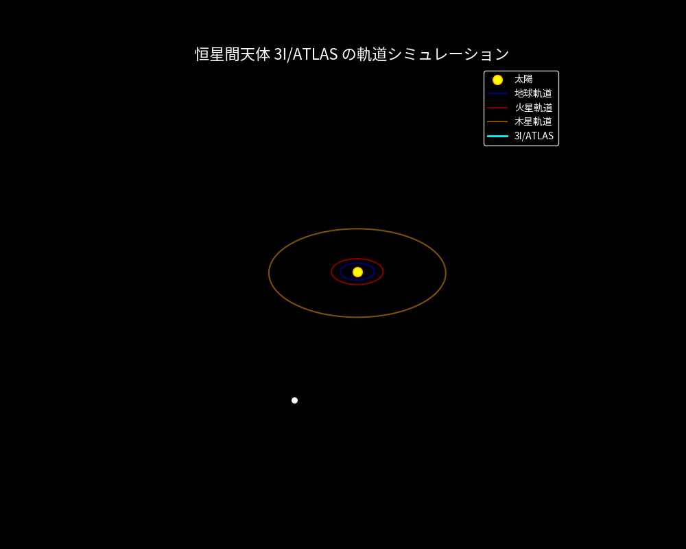【宇宙からの訪問者】恒星間天体3I/ATLASの驚くべき真実と未来