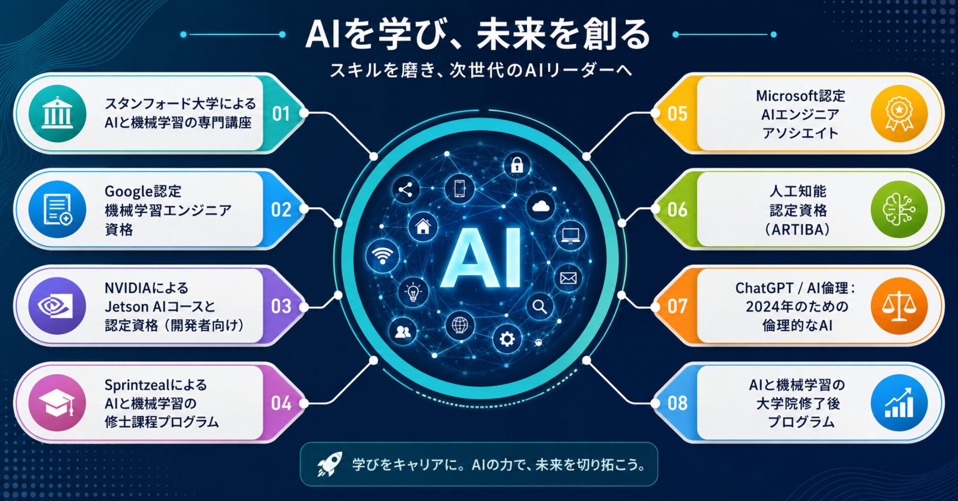 【2026年AI関連資格】初心者から上級者向けまでを解説