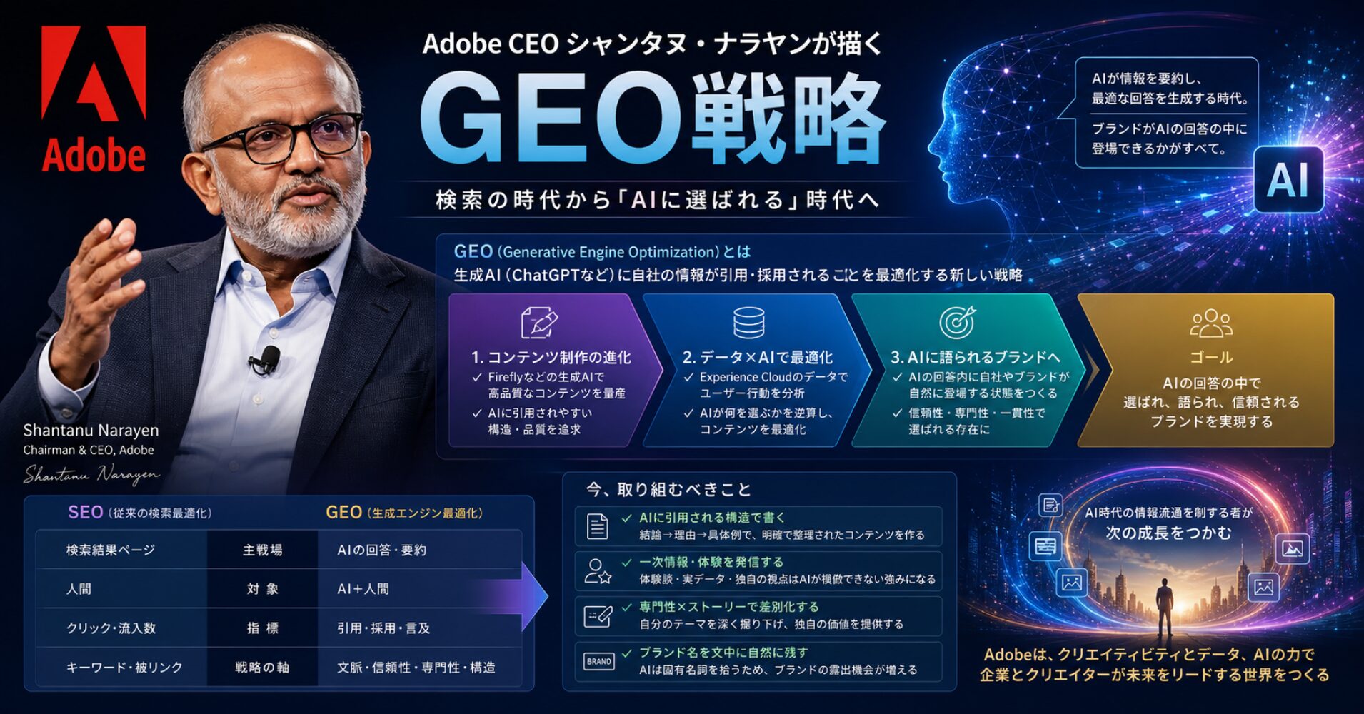 AdobeCEOシャンタヌ・ナラヤンが描くGEO戦略とは？