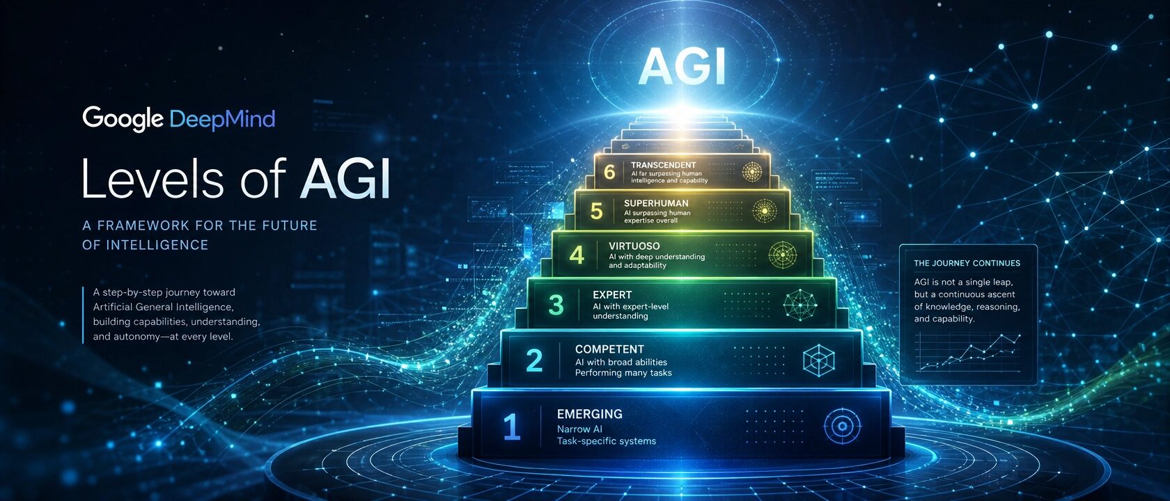 【Google DeepMind】AGIへの進捗を測る認知フレームワーク