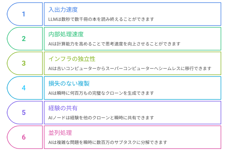 Google DeepMind【AGIからASIへ】汎用人工知能の未来