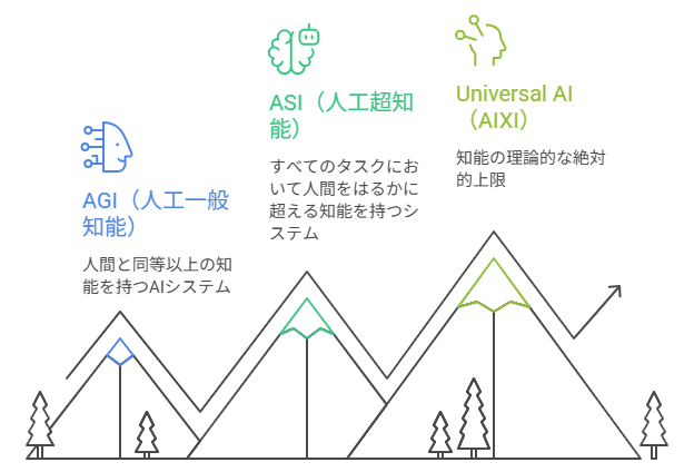 Google DeepMind【AGIからASIへ】汎用人工知能の未来