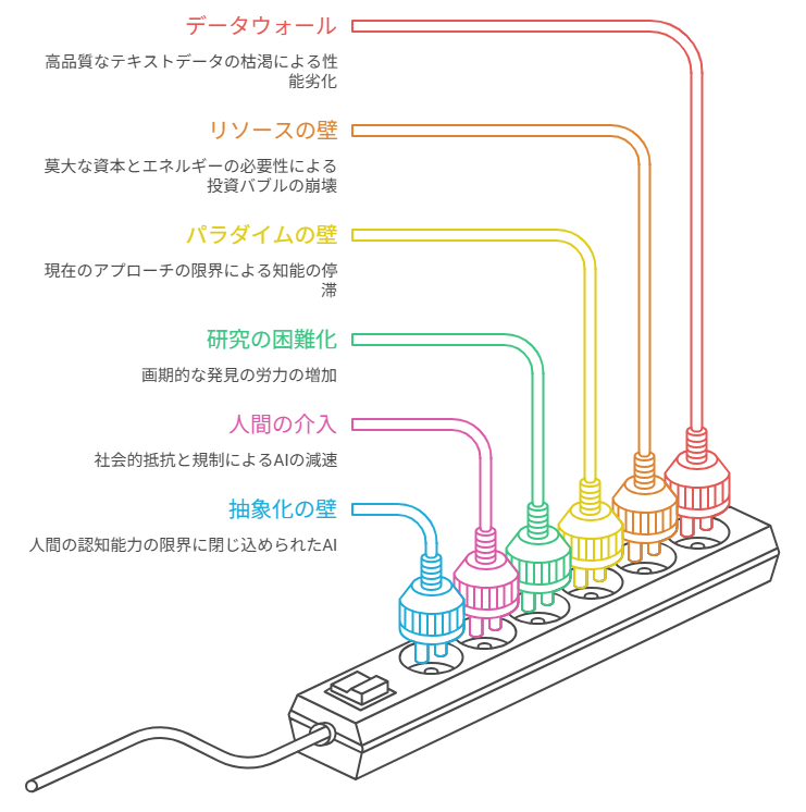 Google DeepMind【AGIからASIへ】汎用人工知能の未来