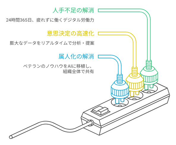 【2026年最新版】ブラウザで使える無料AIエージェント10選!