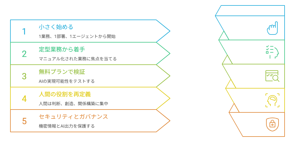 【2026年最新版】ブラウザで使える無料AIエージェント10選!