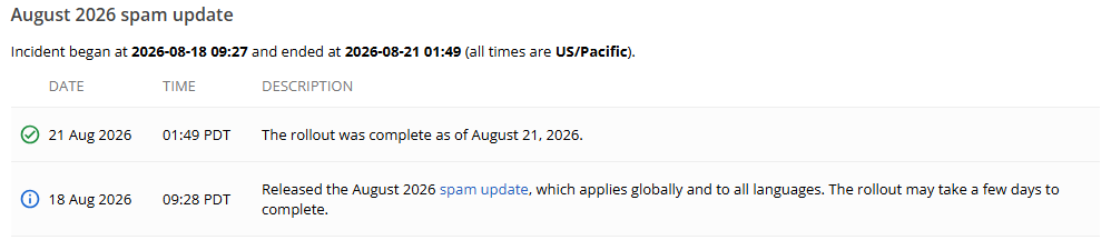 【2026年8月】Googleスパムアップデート展開完了！